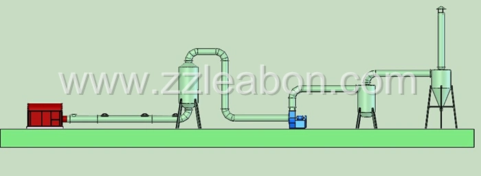 CE Pipe Type Sawdust/Wood Chips /Shaving Drying Machine Price